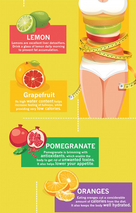 吃货福音：15种瘦身水果 再也不用担心长胖了！