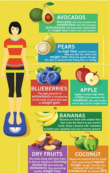 吃货福音：15种瘦身水果 再也不用担心长胖了！