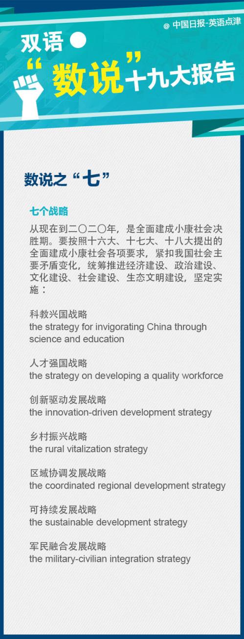 十九大报告里面的重点数字:十四条基本方略(双语对照)