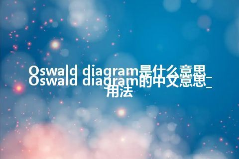 Oswald diagram是什么意思_Oswald diagram的中文意思_用法