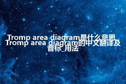 Tromp area diagram是什么意思_Tromp area diagram的中文翻译及音标_用法