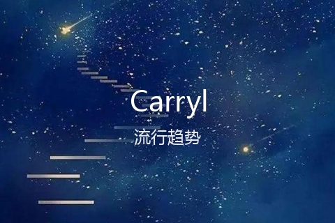 英文名Carryl的流行趋势