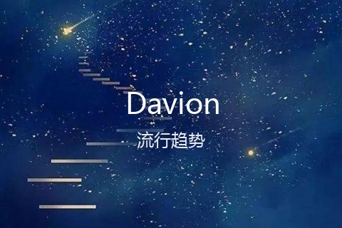 英文名Davion的流行趋势