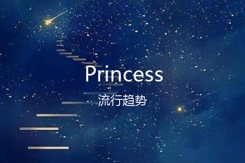 英文名Princess的流行趋势