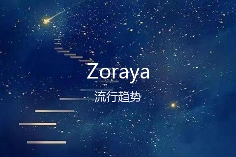 英文名Zoraya的流行趋势